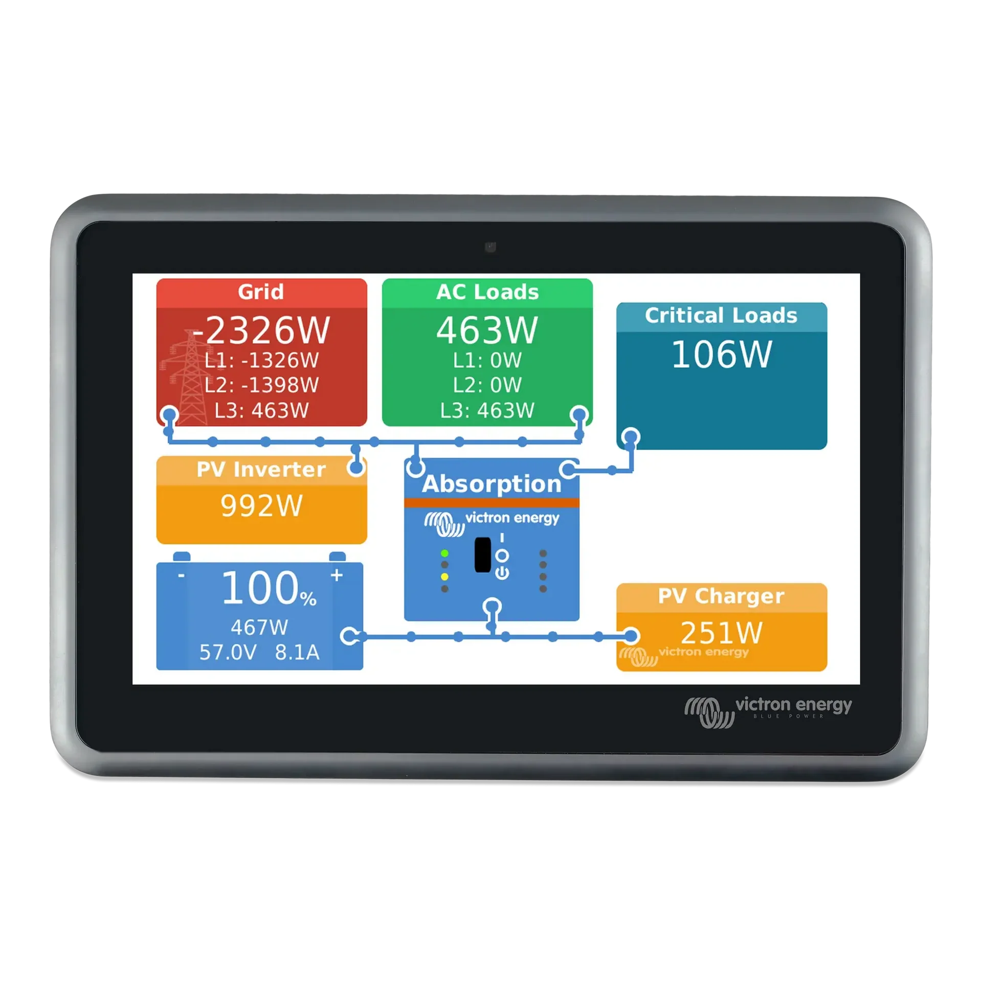 Victron Ekrano GX | Centrale de contrôle 7″ tactile avec WiFi & monitoring GX Boutique Solaire Québec